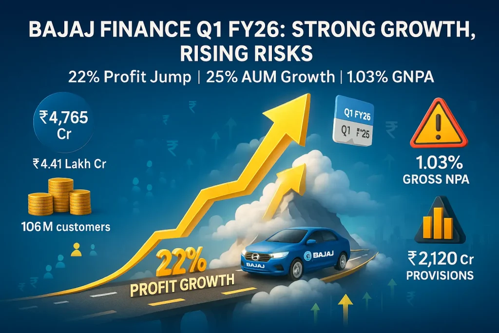Bajaj Finance Q1 FY26 Results: Strong Profit Growth Amid Rising NPAs – Full Analysis
